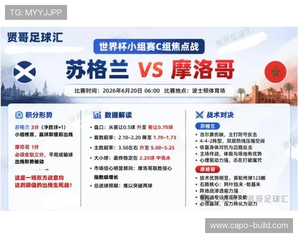 世界杯苏格兰与摩洛哥小组排名及积分榜最新情况全面解析 世界杯苏格兰与摩洛哥小组排名及积分榜最新情况全面解析