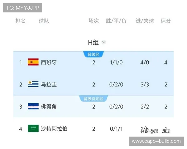 乌拉圭对西班牙比赛现场观赛指南与赛事亮点详细报道 乌拉圭对西班牙比赛现场观赛指南与赛事亮点详细报道